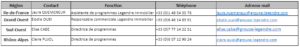 tableau-référents-régionaux