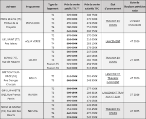 tableau-résidences-idf-1