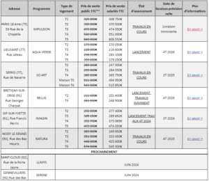 tableau-résidences-idf