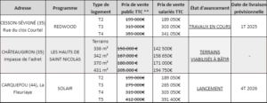 tableau-résidences-ouest-1